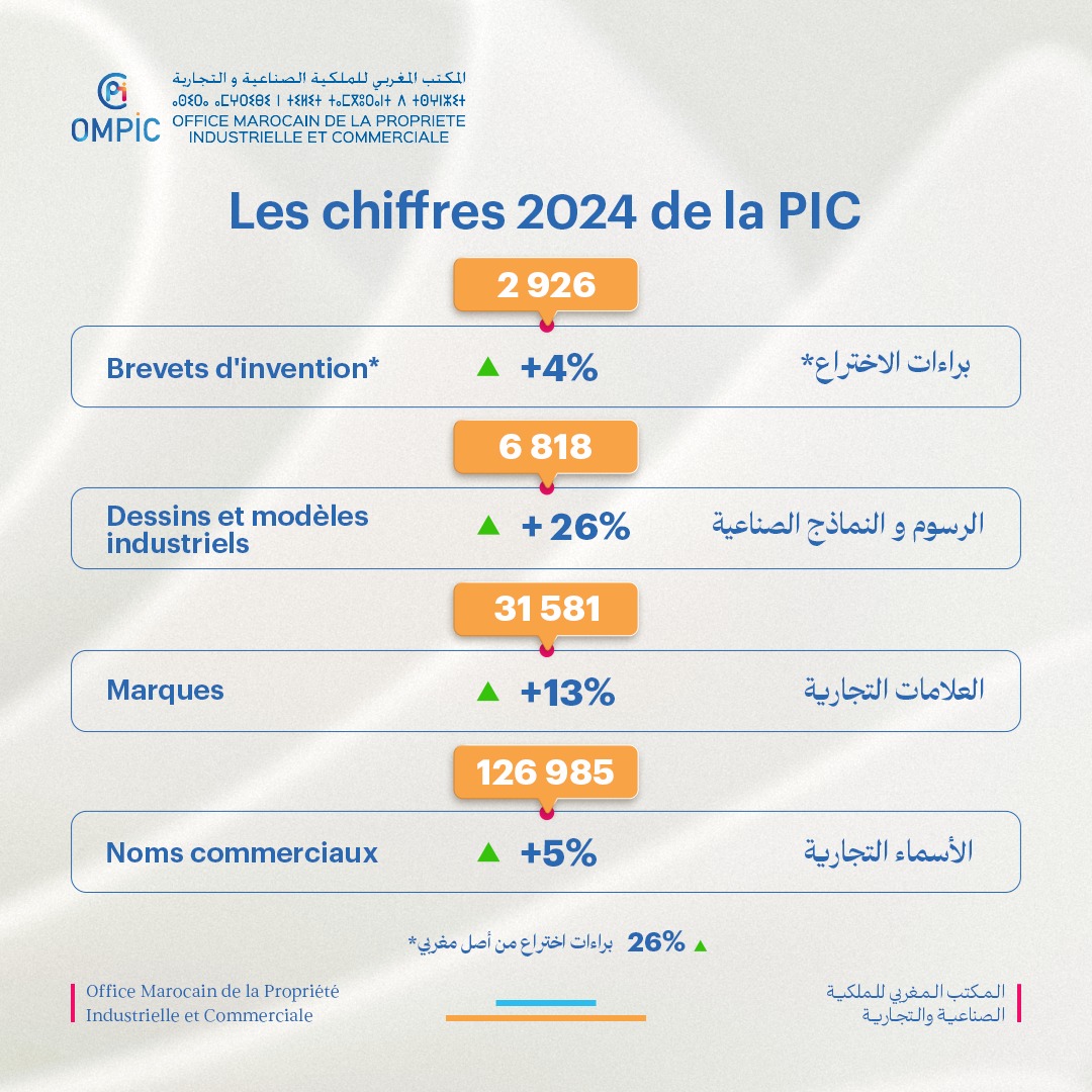 chiffres pic 2024