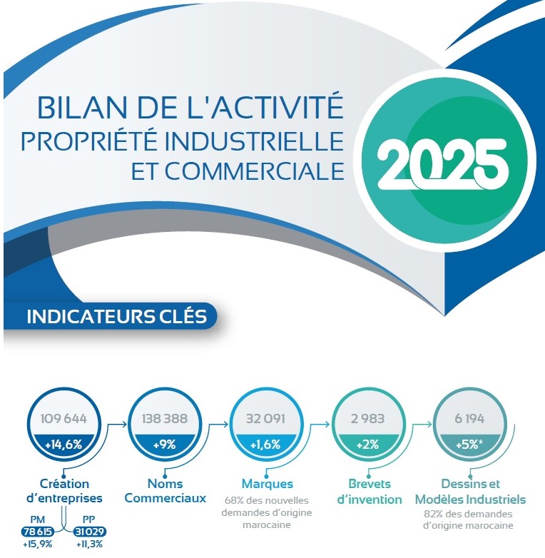 BULLETIN DE LA PROPRIÉTÉ INDUSTRIELLE ET COMMERCIALE 2025