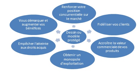 Figure DMI